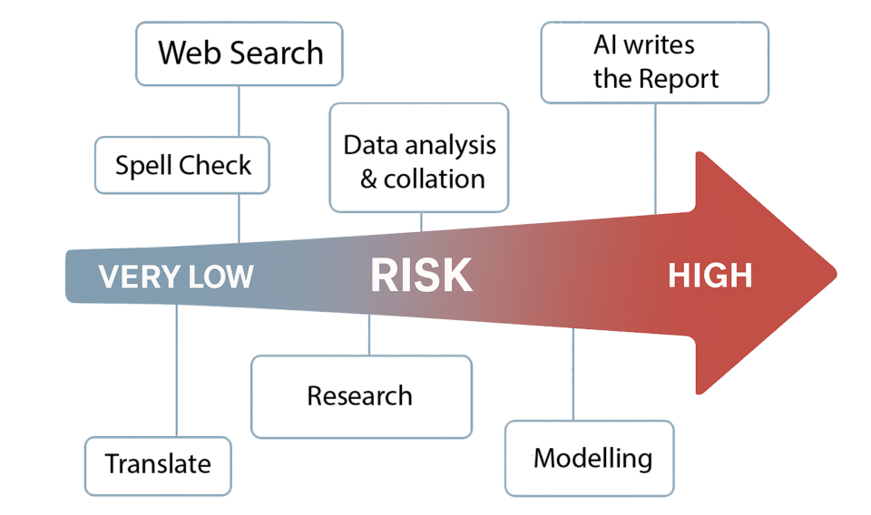 Ai Risk Scale Infographic